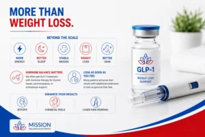 Weight Loss Affects More Than the Scale by Mission Wellness & Aesthetics